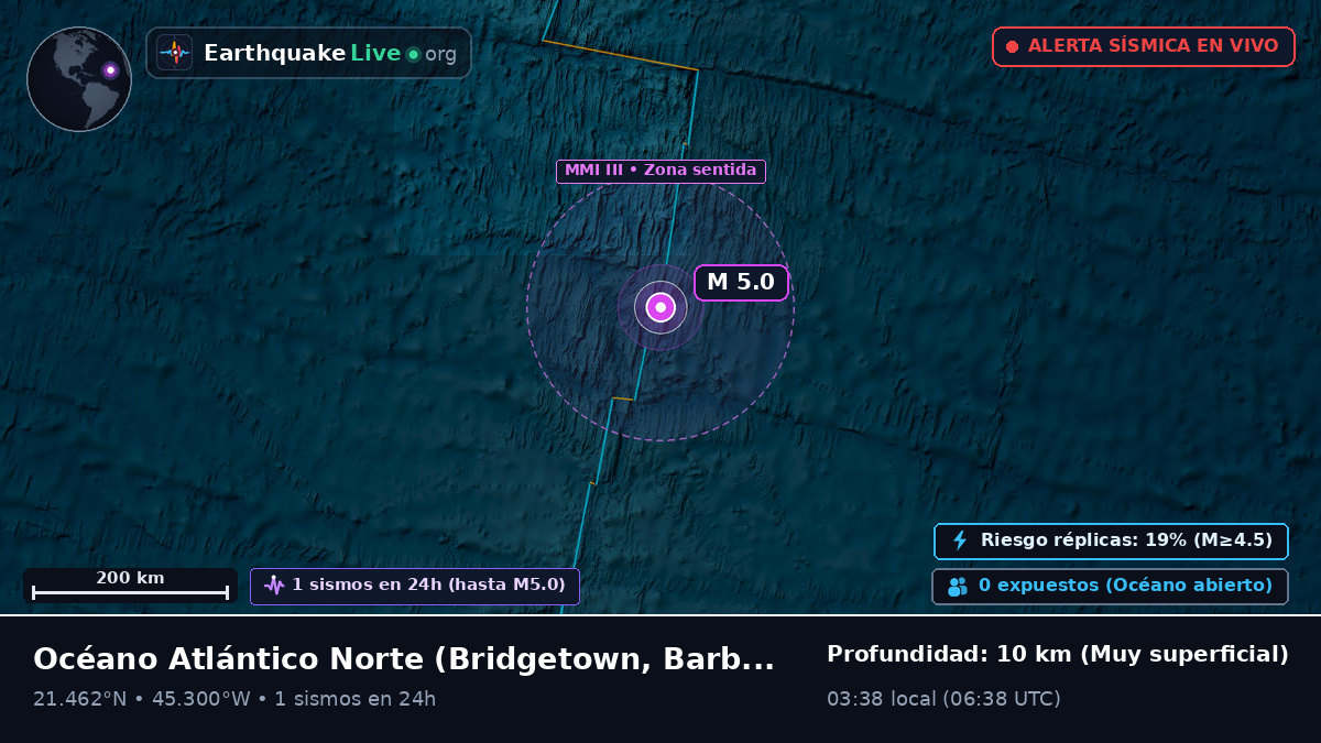 Océano Atlántico Norte (Barbados)
