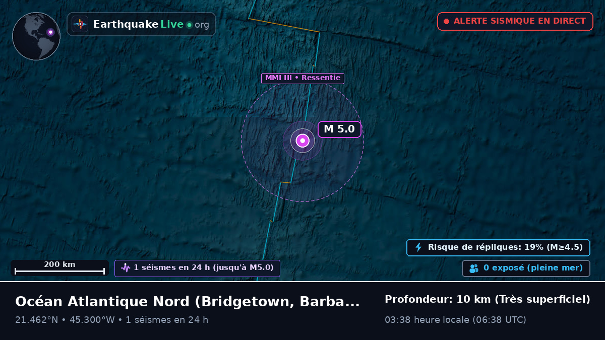 Océan Atlantique Nord (Barbados)