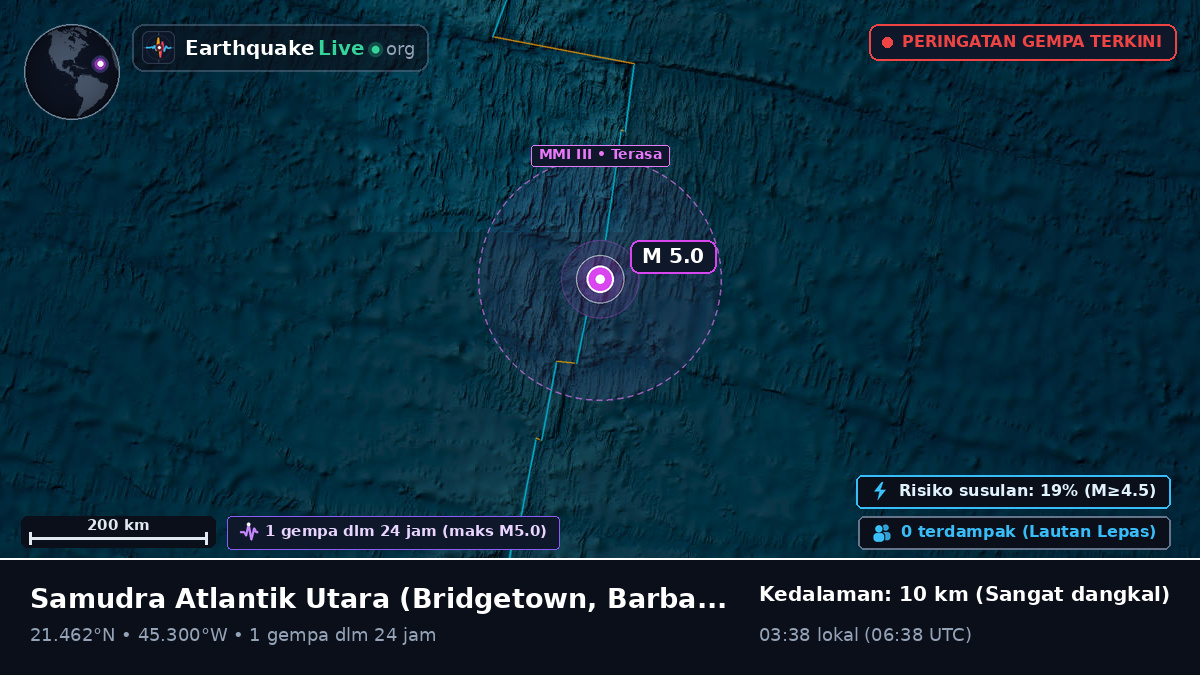 Samudra Atlantik Utara (Barbados)