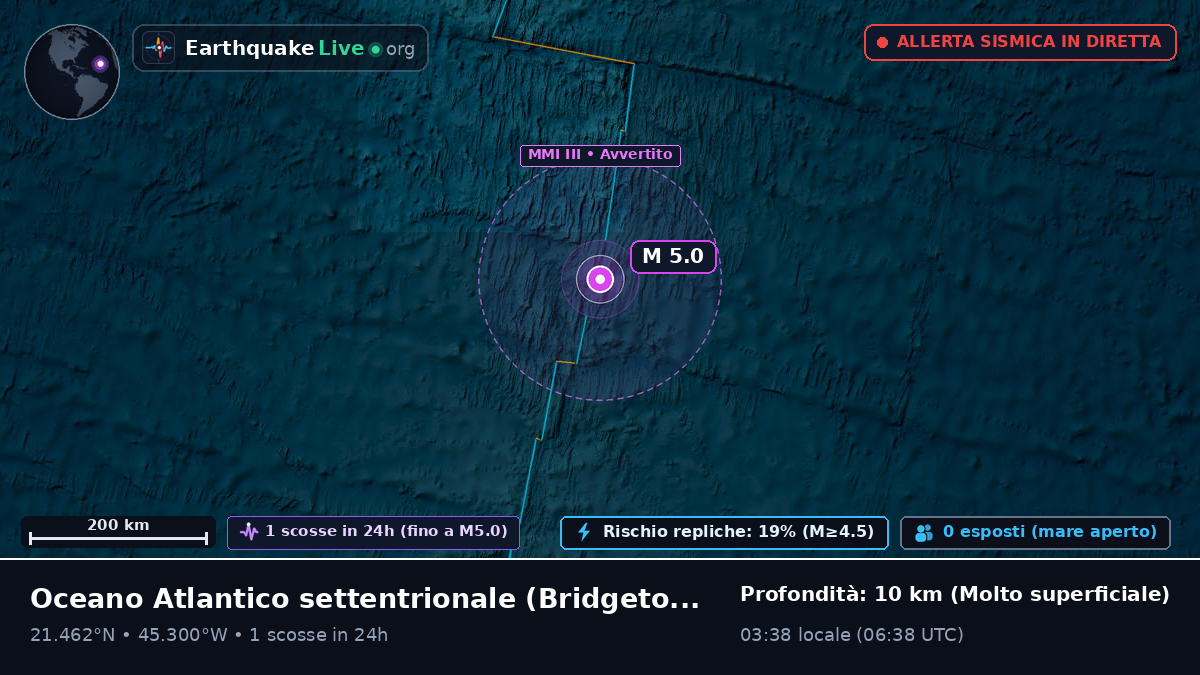 Oceano Atlantico settentrionale (Barbados)