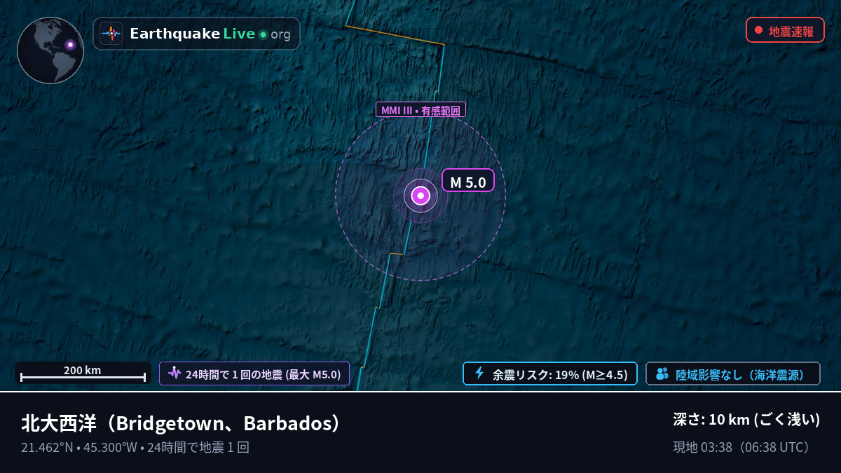 北大西洋 (Barbados)