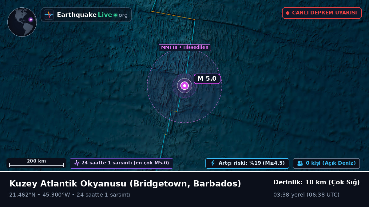 Kuzey Atlantik Okyanusu (Barbados)