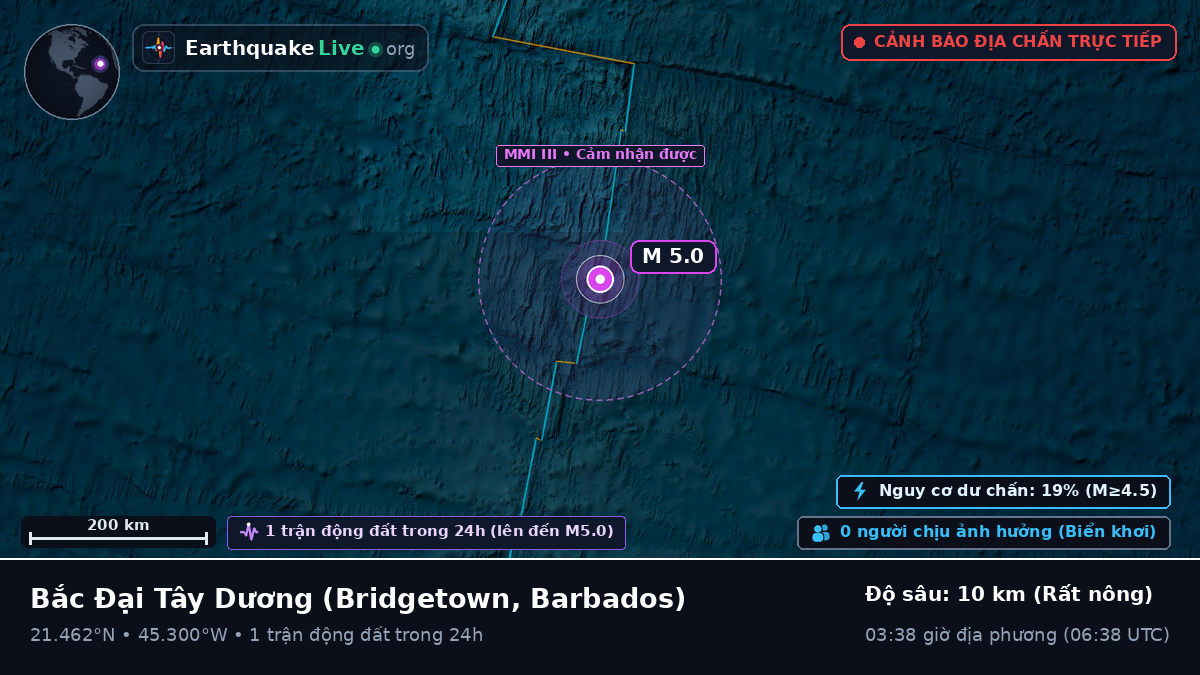 Bắc Đại Tây Dương (Barbados)