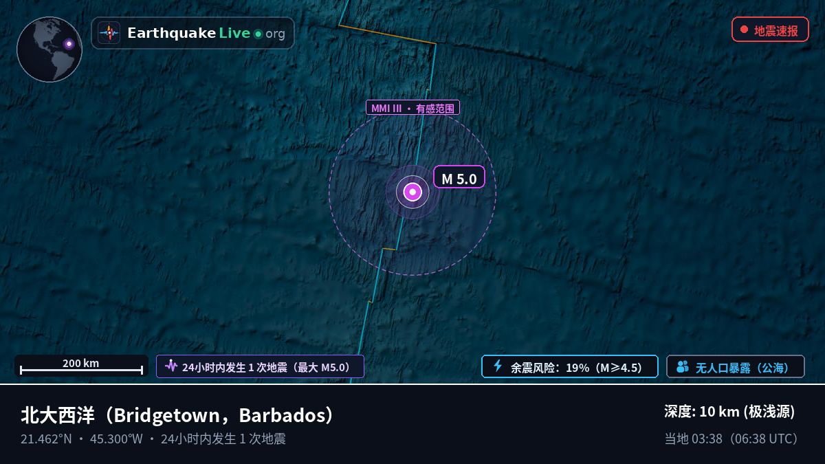 北大西洋 (Barbados)