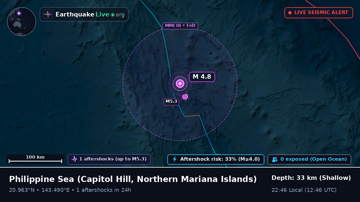 Philippine Sea (Northern Mariana Islands)