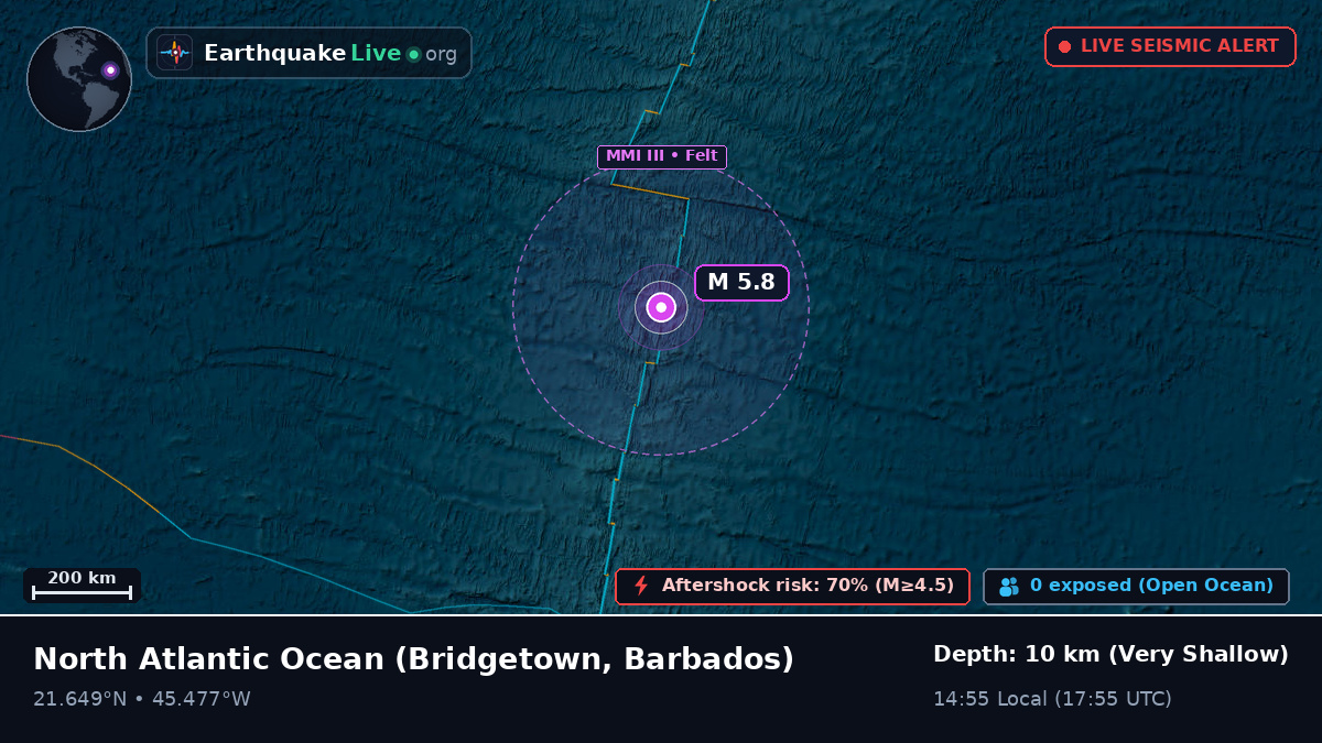 North Atlantic Ocean (Barbados)