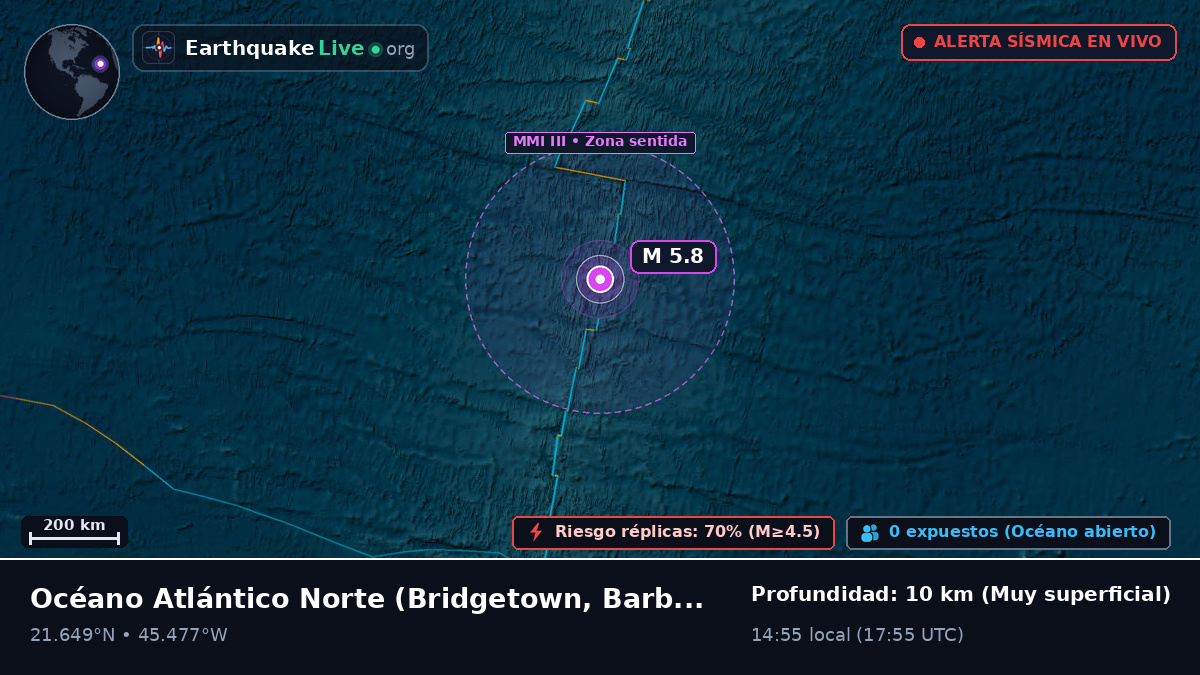 Océano Atlántico Norte (Barbados)