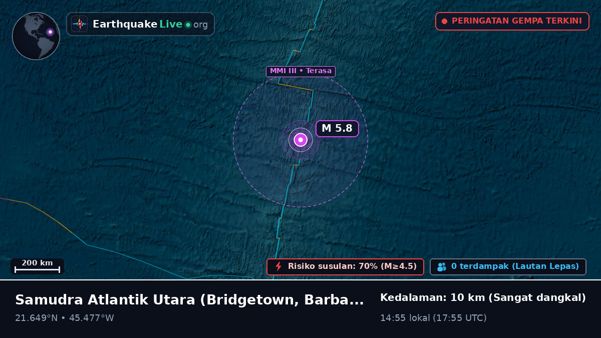 Samudra Atlantik Utara (Barbados)