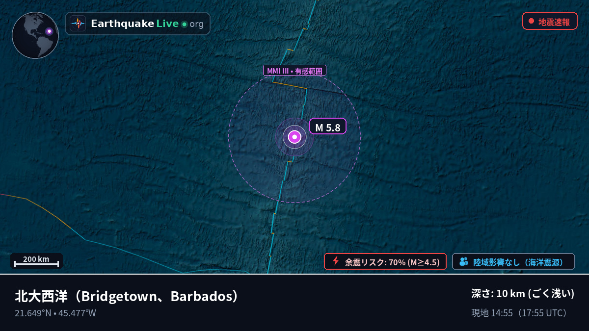 北大西洋 (Barbados)