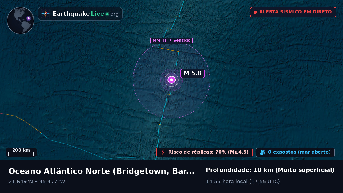 Oceano Atlântico Norte (Barbados)