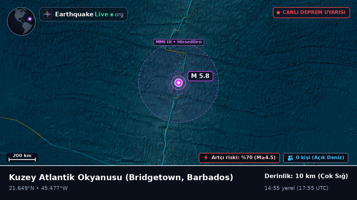 Kuzey Atlantik Okyanusu (Barbados)