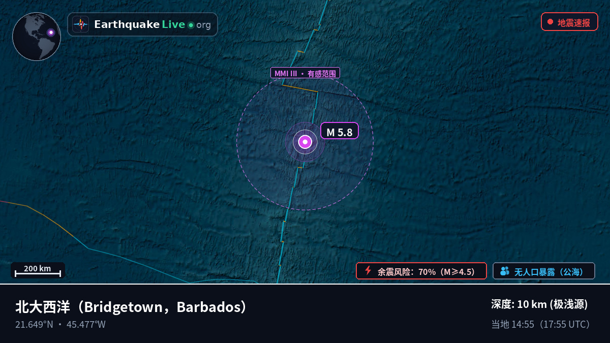 北大西洋 (Barbados)