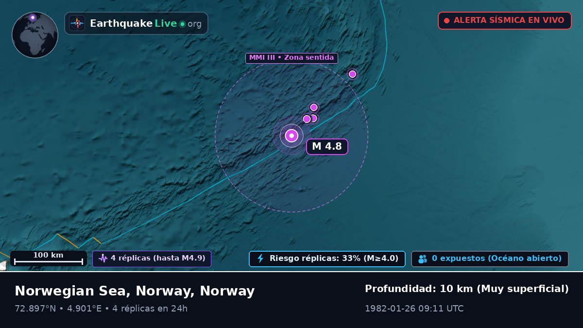 Océano Ártico (Norway)