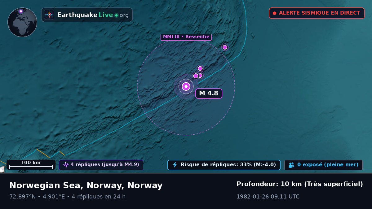 Océan Arctique (Norway)
