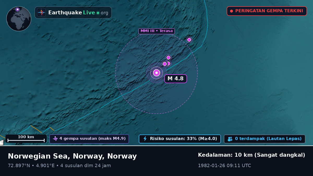 Samudra Arktik (Norway)