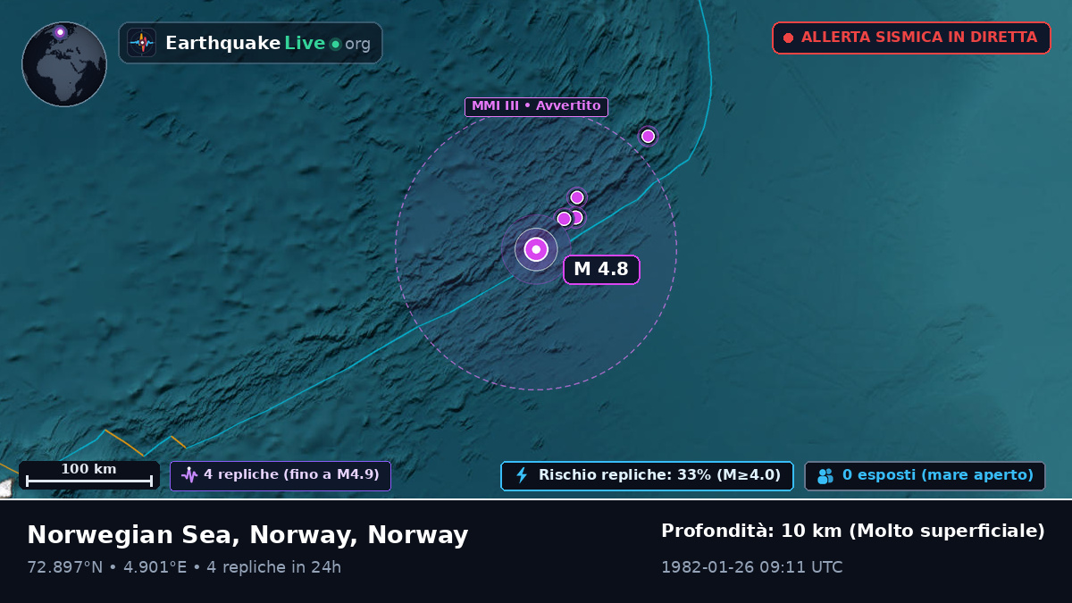 Oceano Artico (Norway)