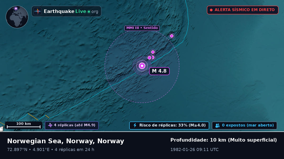 Oceano Ártico (Norway)