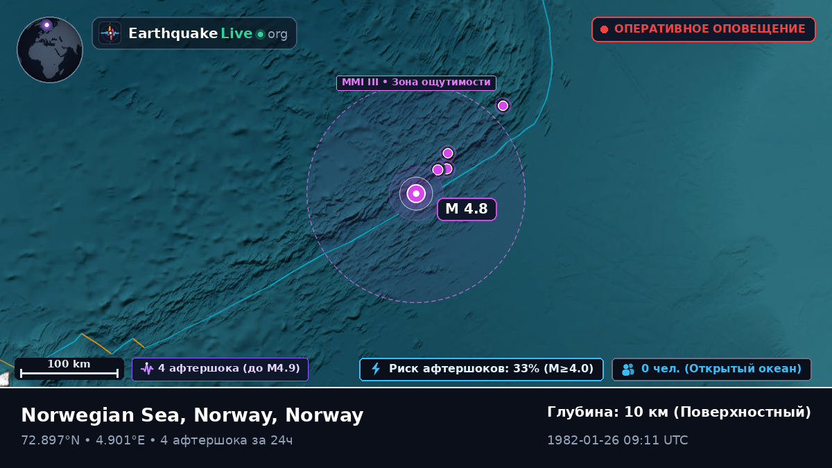 Северный Ледовитый океан (Norway)