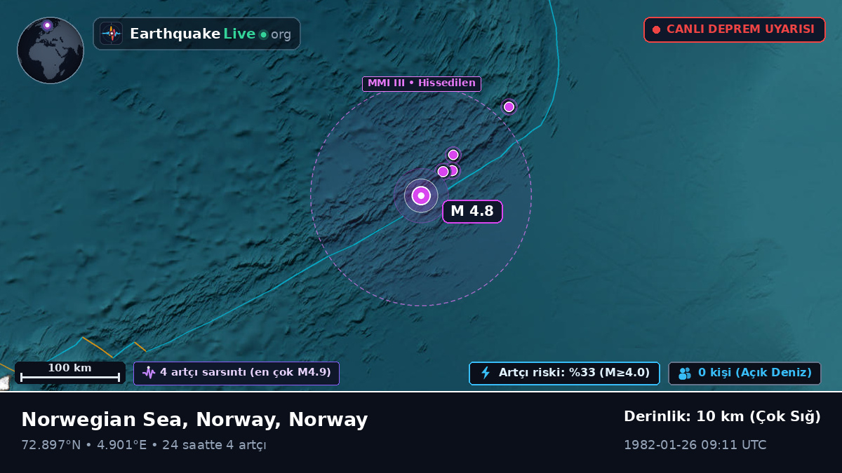 Kuzey Buz Denizi (Norway)