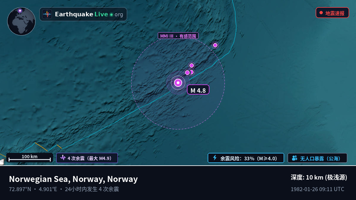 北冰洋 (Norway)