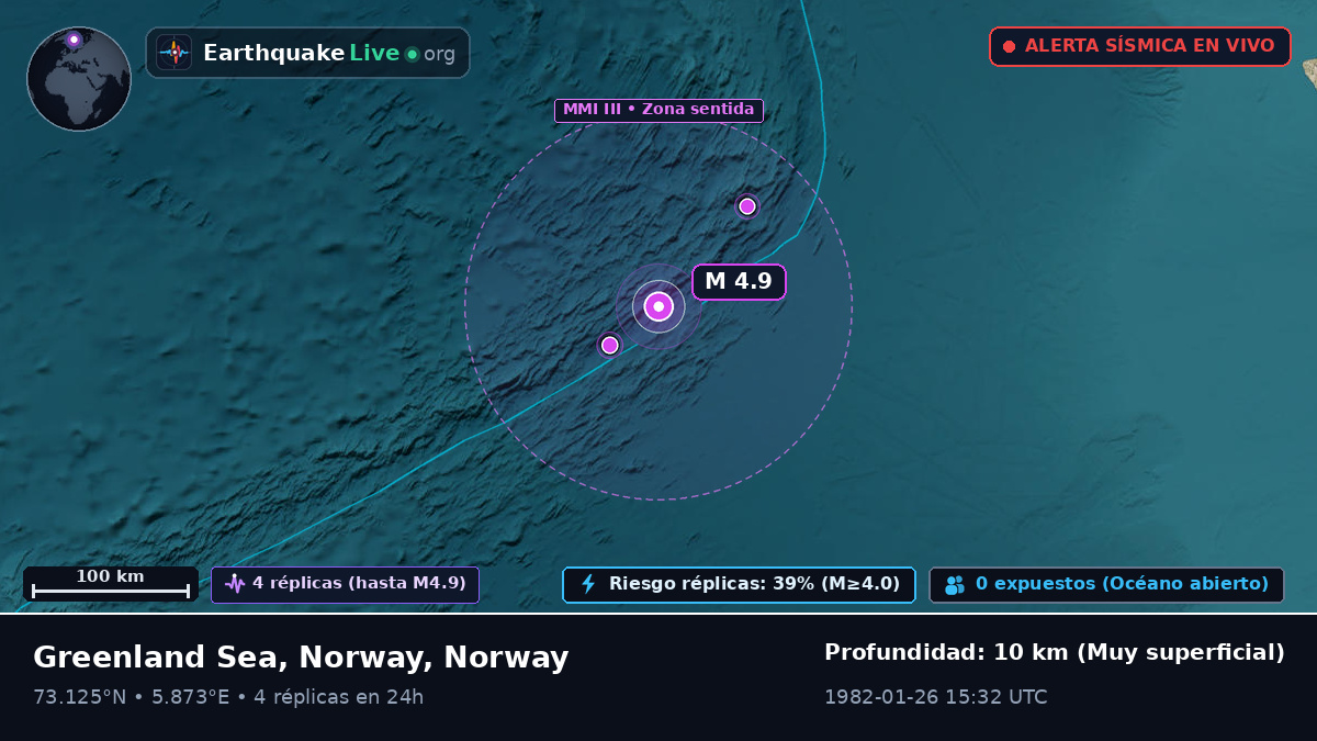 Océano Ártico (Norway)
