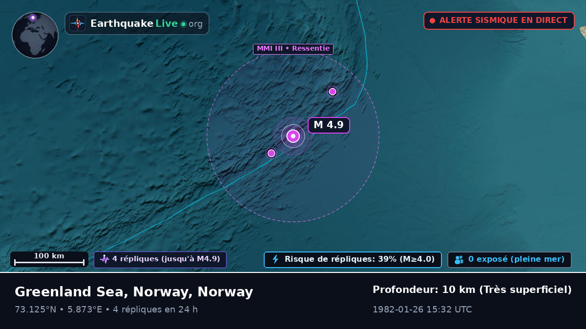 Océan Arctique (Norway)