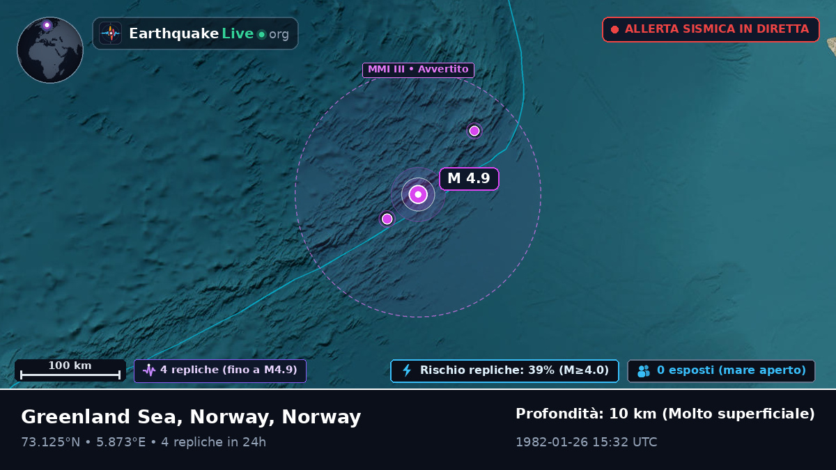 Oceano Artico (Norway)