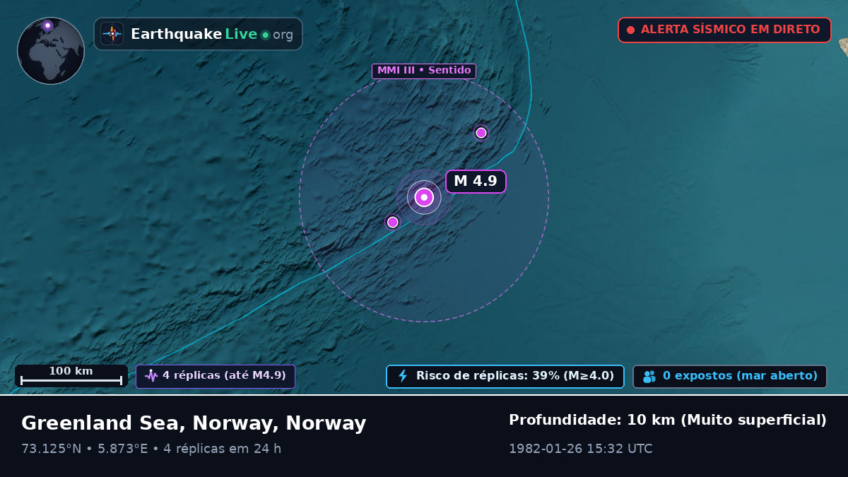 Oceano Ártico (Norway)
