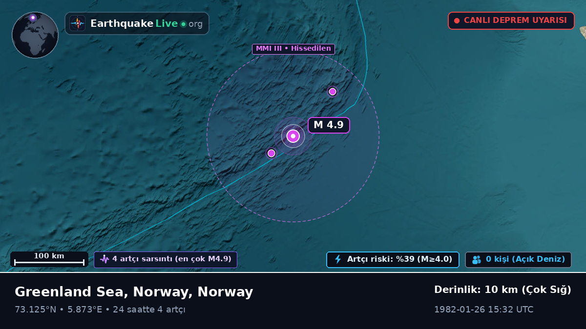 Kuzey Buz Denizi (Norway)
