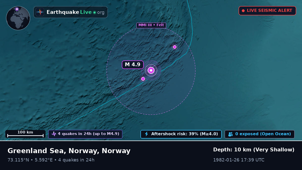 Arctic Ocean (Norway)