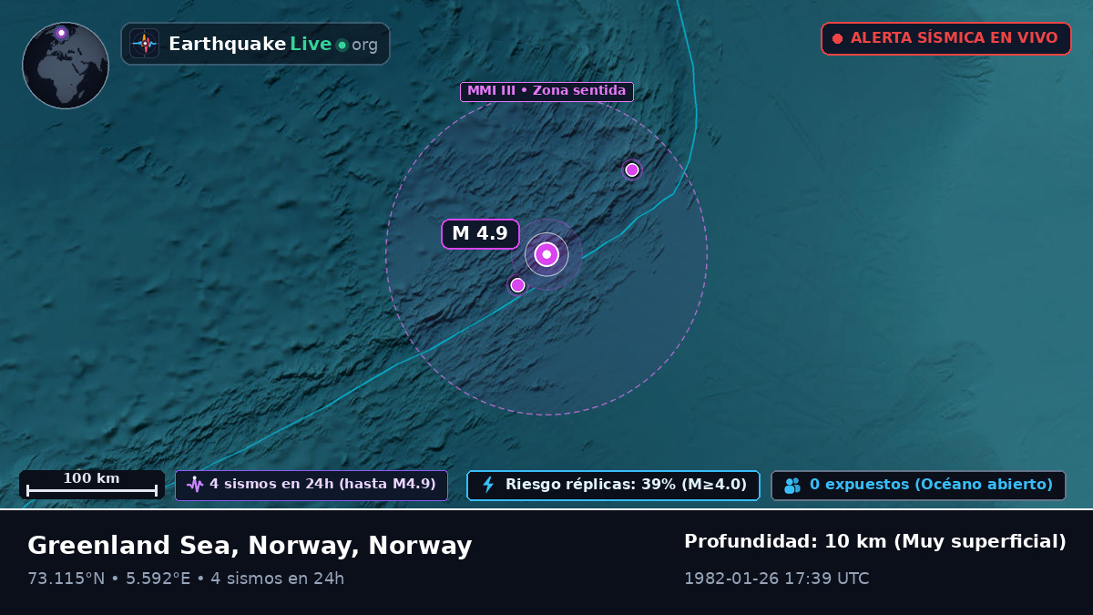 Océano Ártico (Norway)