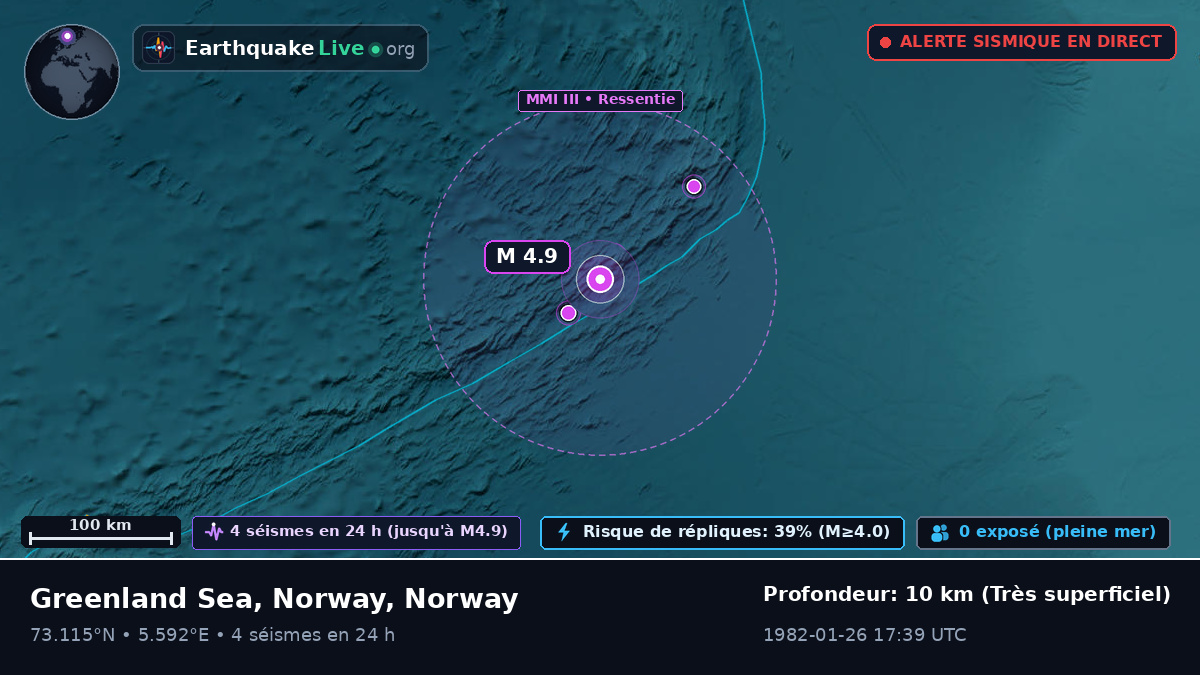 Océan Arctique (Norway)