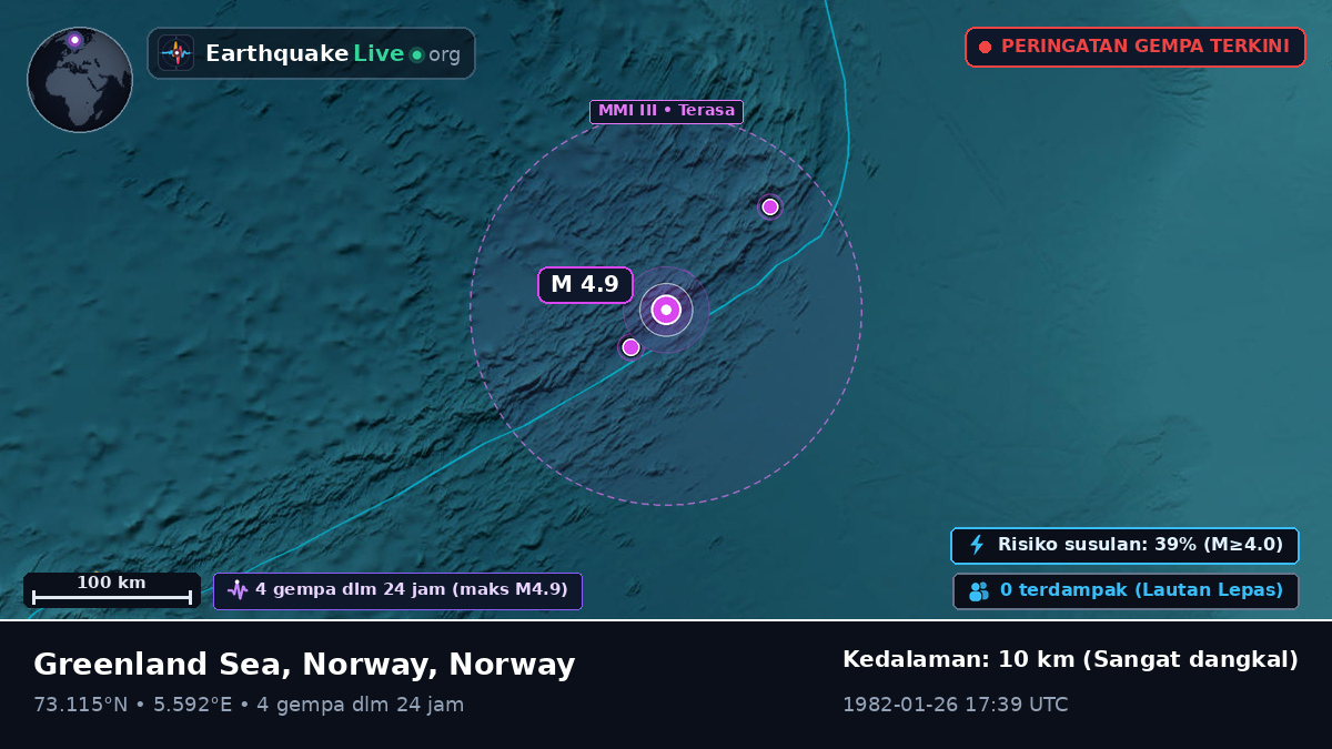Samudra Arktik (Norway)