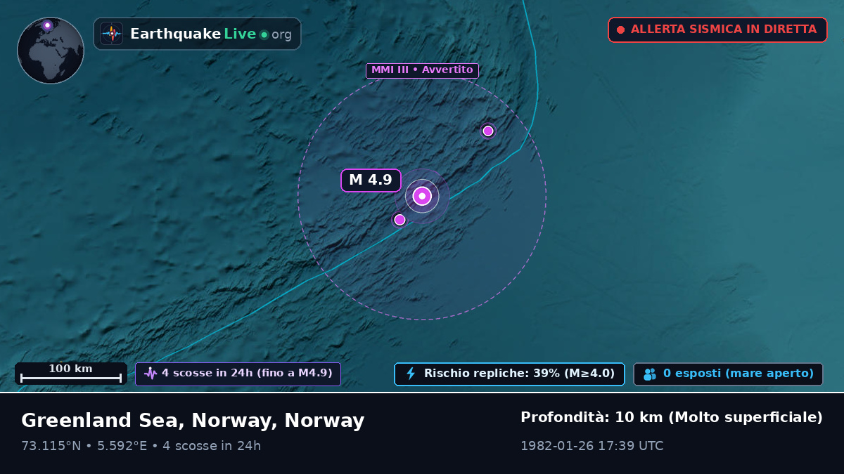 Oceano Artico (Norway)