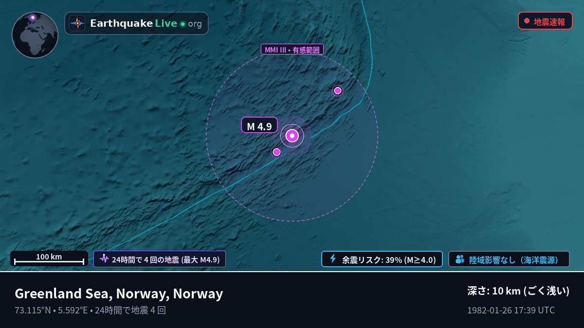 北極海 (Norway)