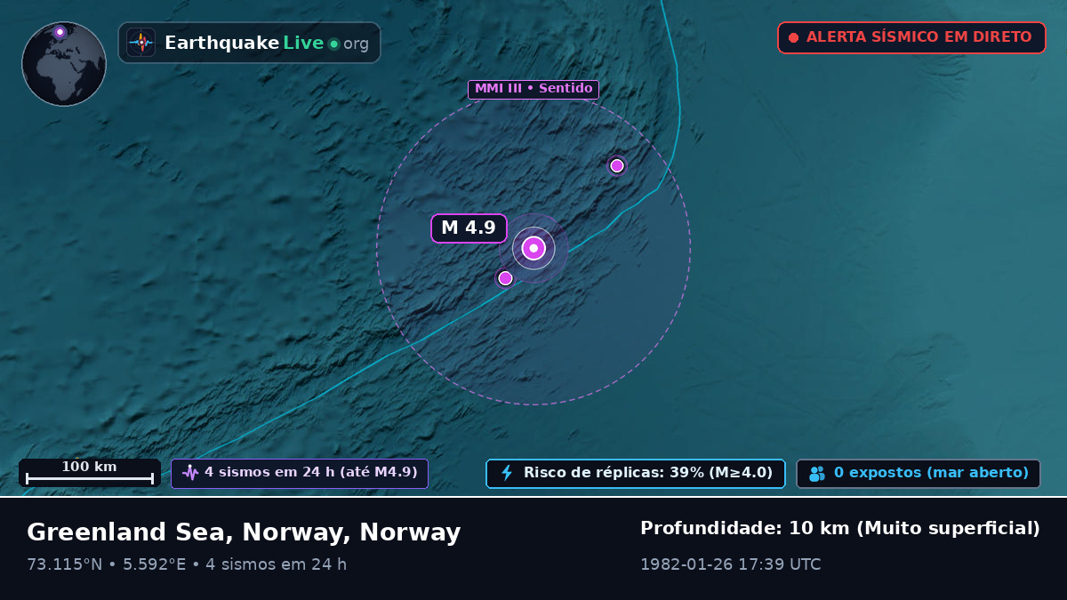 Oceano Ártico (Norway)