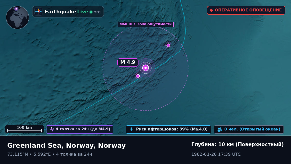 Северный Ледовитый океан (Norway)