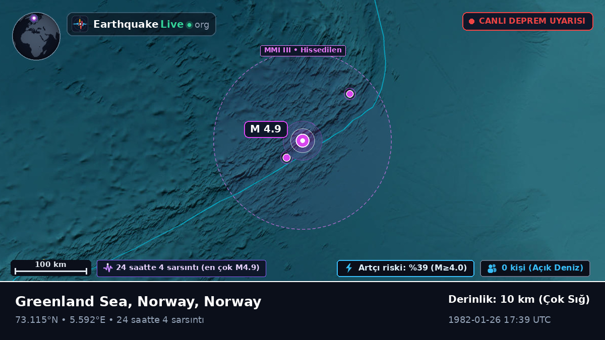 Kuzey Buz Denizi (Norway)