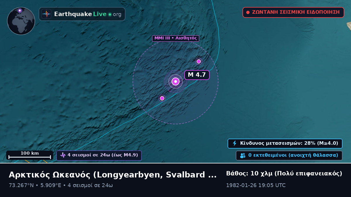 Αρκτικός Ωκεανός (Svalbard and Jan Mayen Islands)