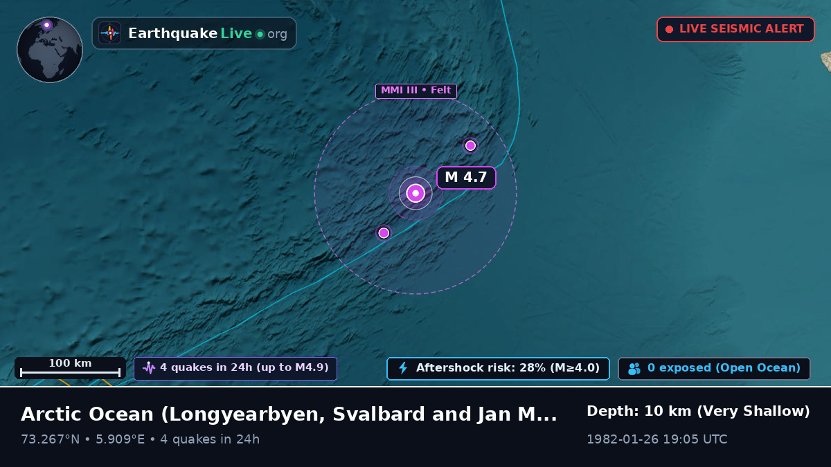 Arctic Ocean (Svalbard and Jan Mayen Islands)