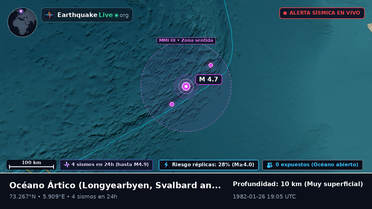 Océano Ártico (Svalbard and Jan Mayen Islands)