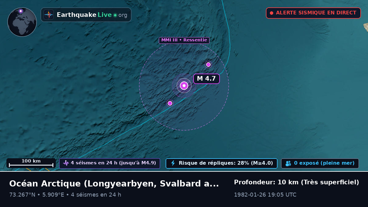 Océan Arctique (Svalbard and Jan Mayen Islands)
