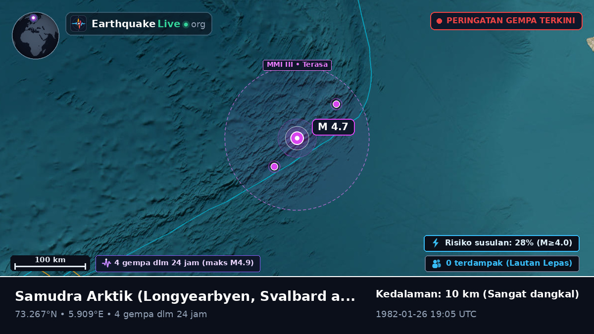 Samudra Arktik (Svalbard and Jan Mayen Islands)