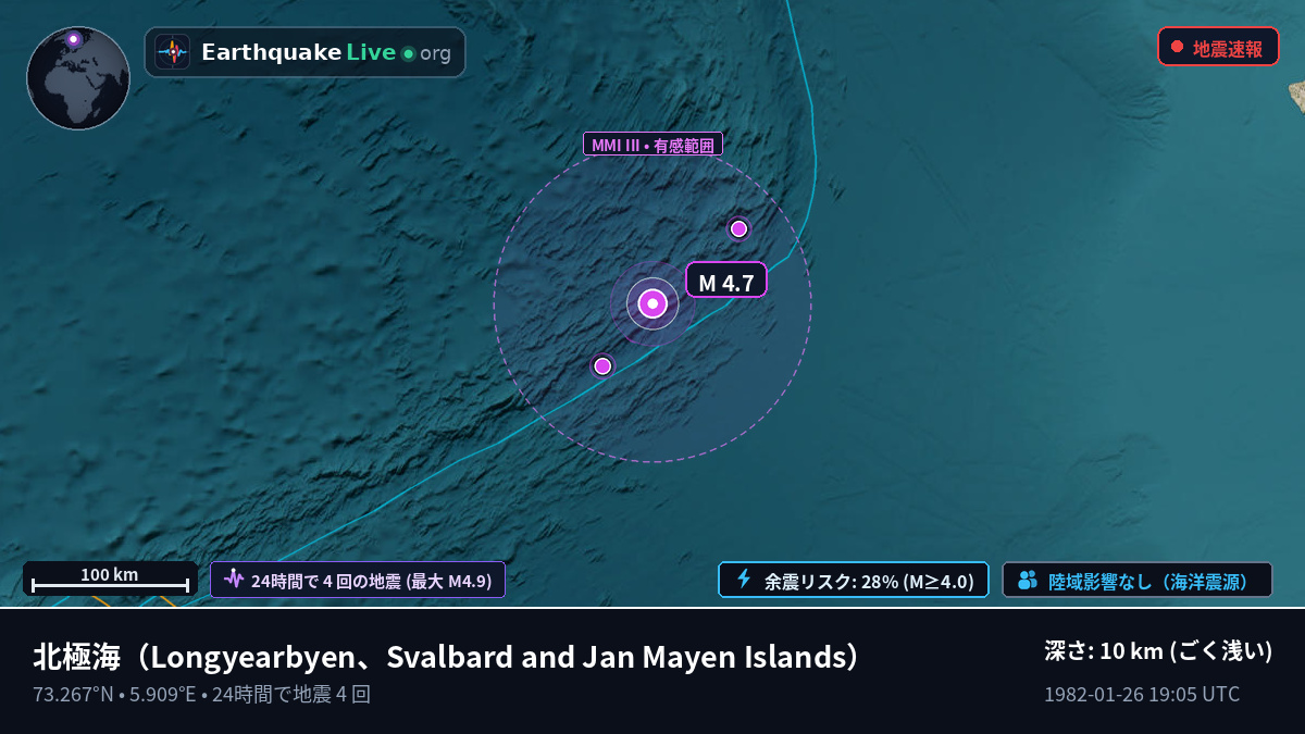 北極海 (Svalbard and Jan Mayen Islands)