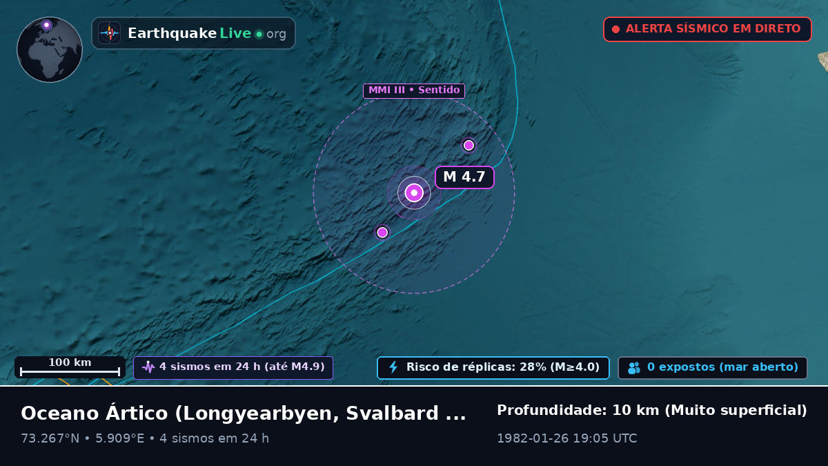 Oceano Ártico (Svalbard and Jan Mayen Islands)