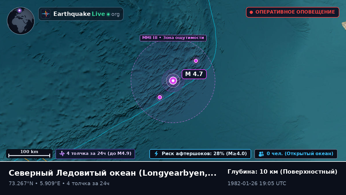 Северный Ледовитый океан (Svalbard and Jan Mayen Islands)