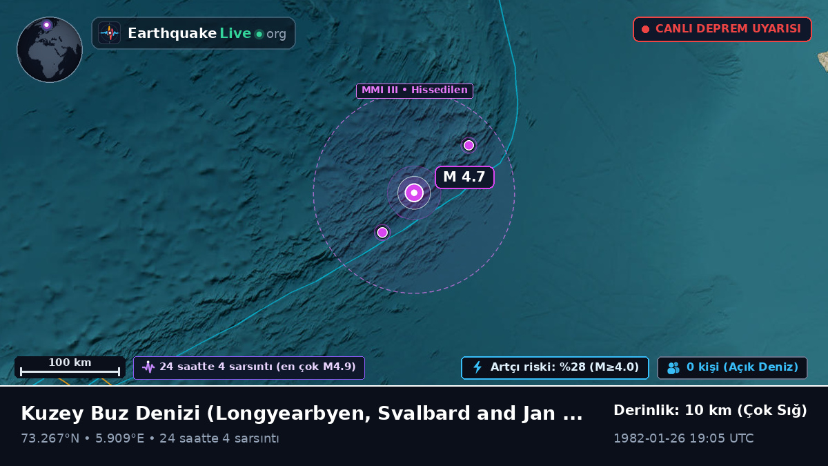 Kuzey Buz Denizi (Svalbard and Jan Mayen Islands)