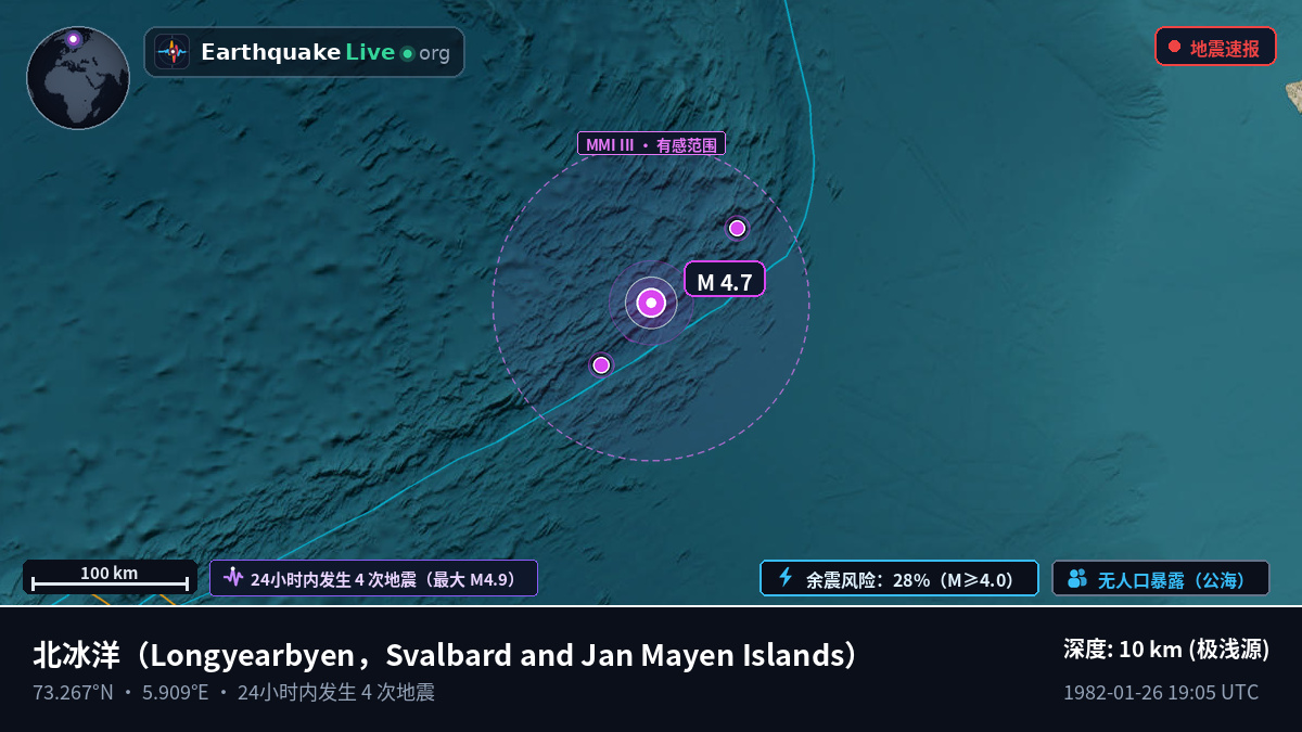 北冰洋 (Svalbard and Jan Mayen Islands)