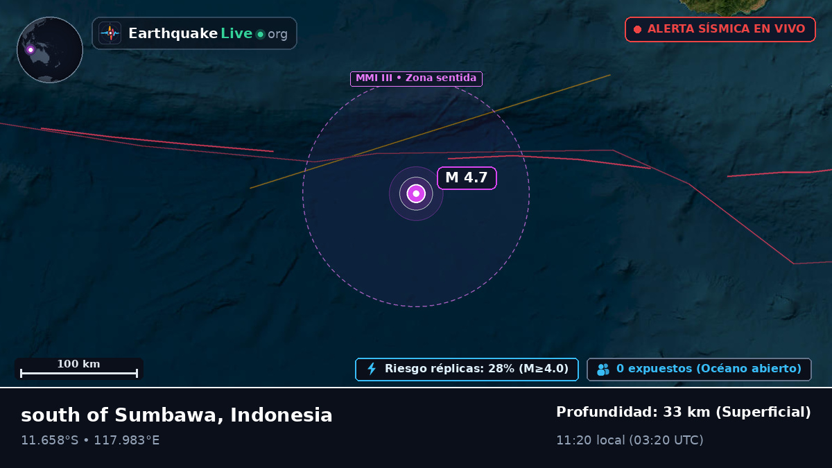 Océano Índico (Indonesia)