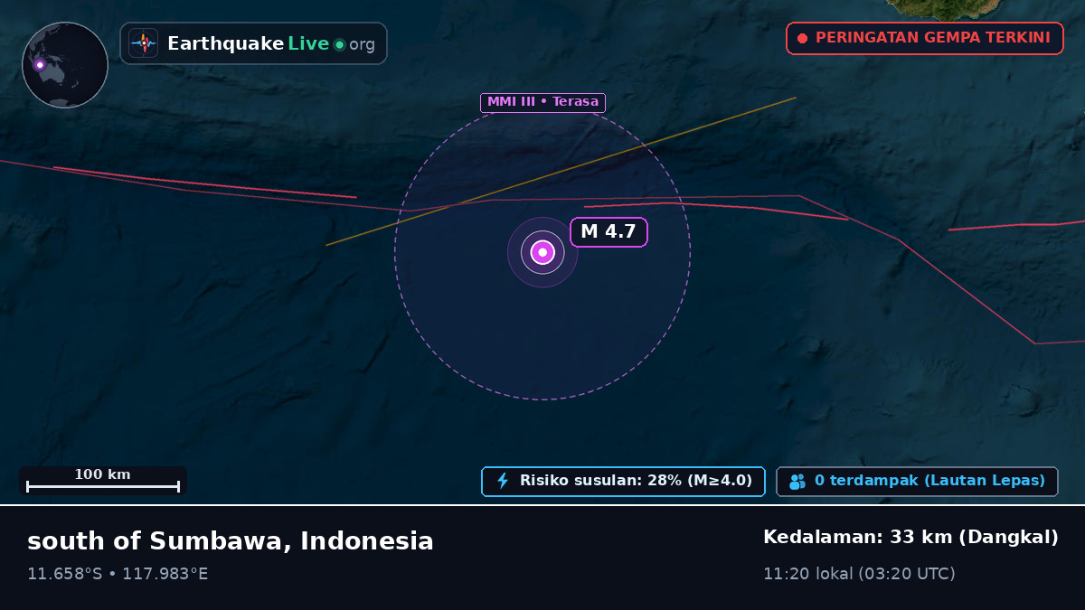 Samudra Hindia (Indonesia)